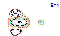 Poincaré section A=1, E=1